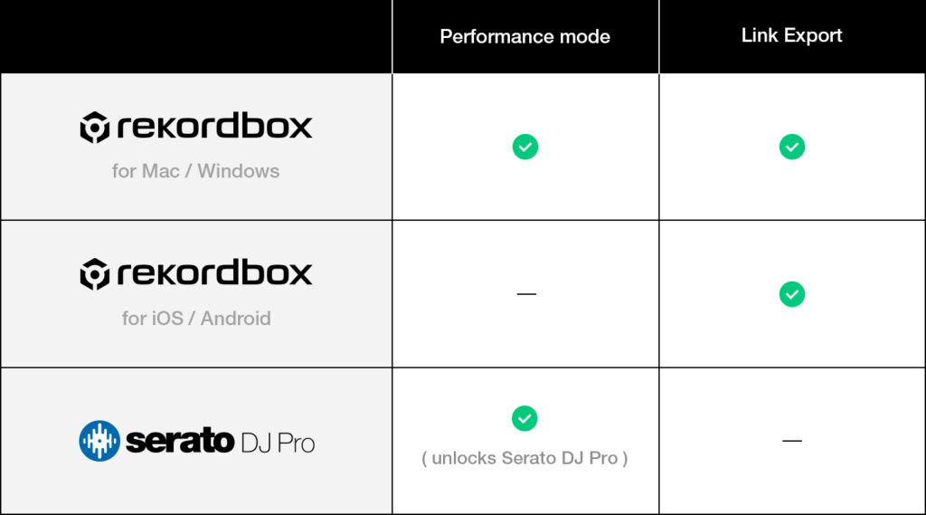 XDJ-AZ Key Feature Comparison Chart Device Compatibility