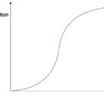 Slack's Rapid User Growth