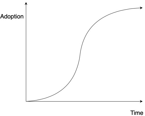 Slack's Rapid User Growth
