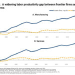 Graph depicting a widening labor productivity gap between frontier firms and other firms