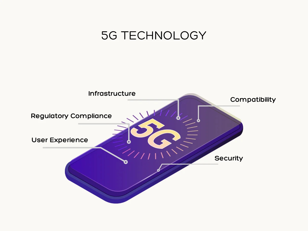 5G Technology