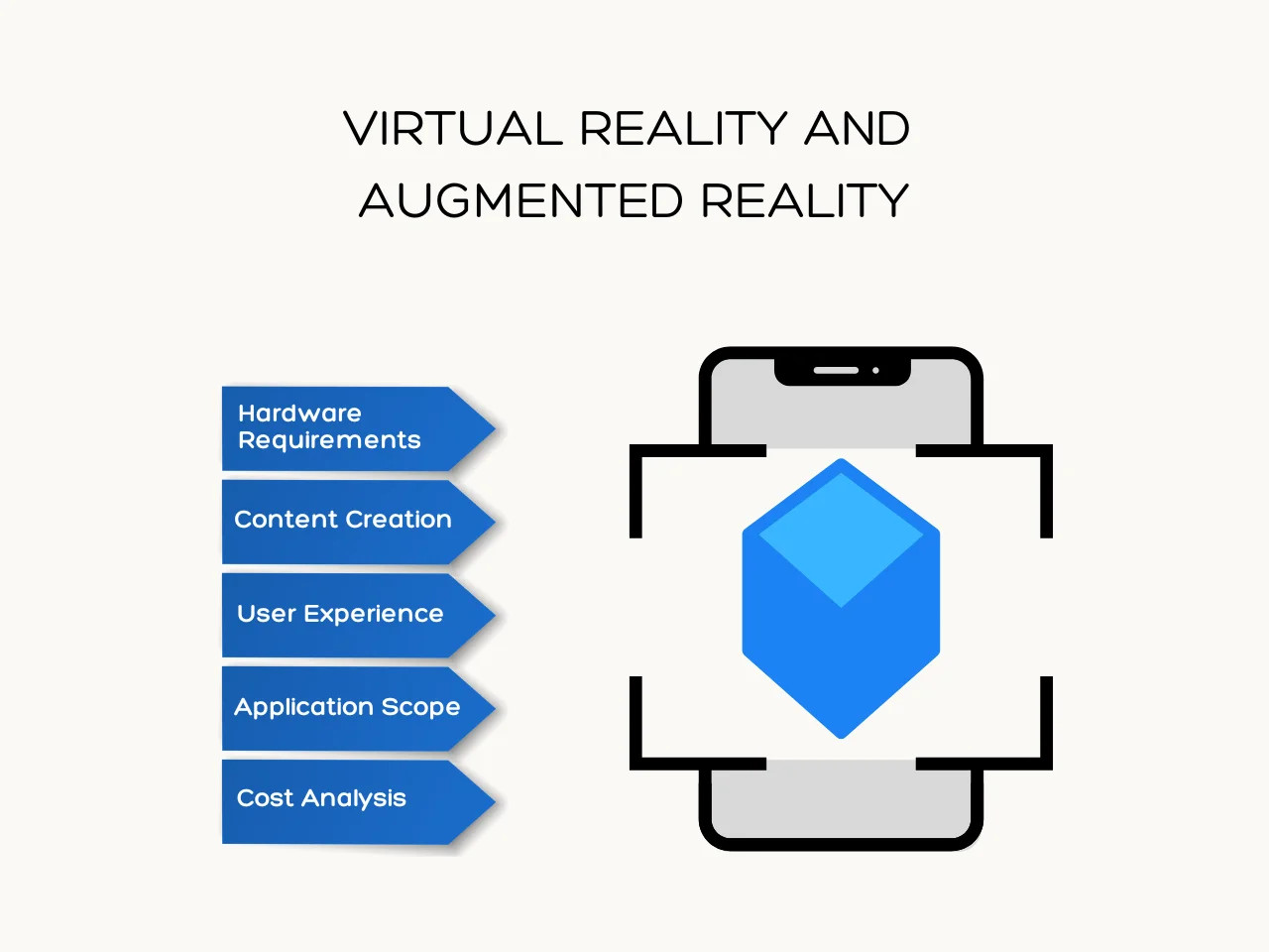 Virtual Reality and Augmented Reality