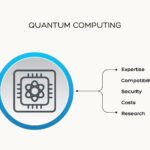 Quantum Computing