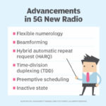 5G NR network architecture diagram