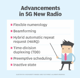 5G NR network architecture diagram