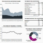 November 2024 unemployment