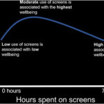 Teenage Brain Development