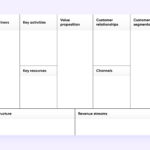 Business Model Canvas Example