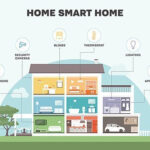 Smart home components