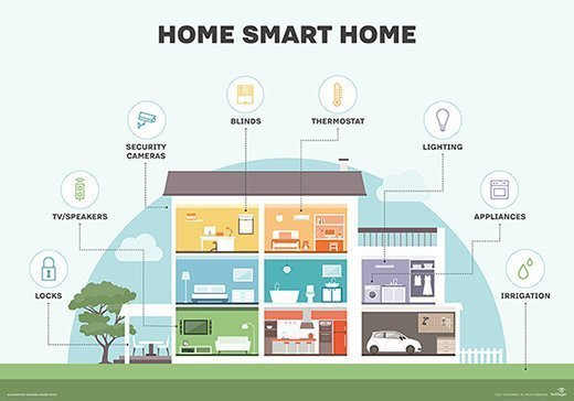 Smart home components