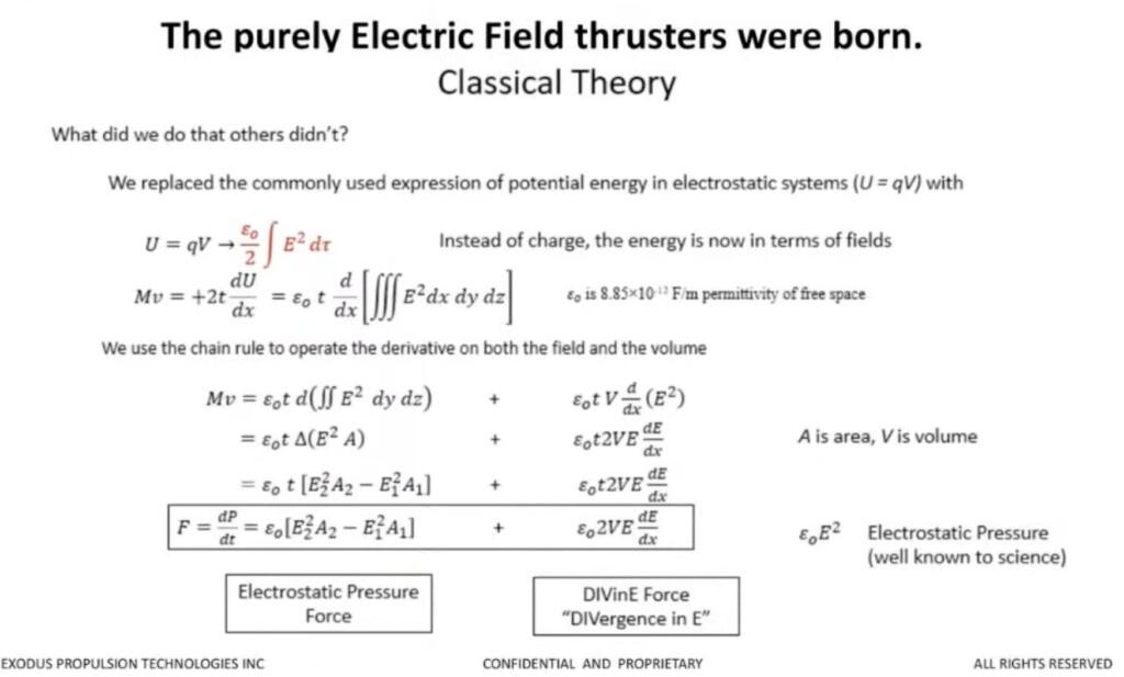 Diagram of Forces Involved in Asymmetrical Electrostatic Propulsion