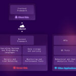 tech stack layers