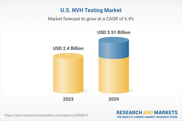 What Are Signal X Technologies’ Contributions To NVH Testing?